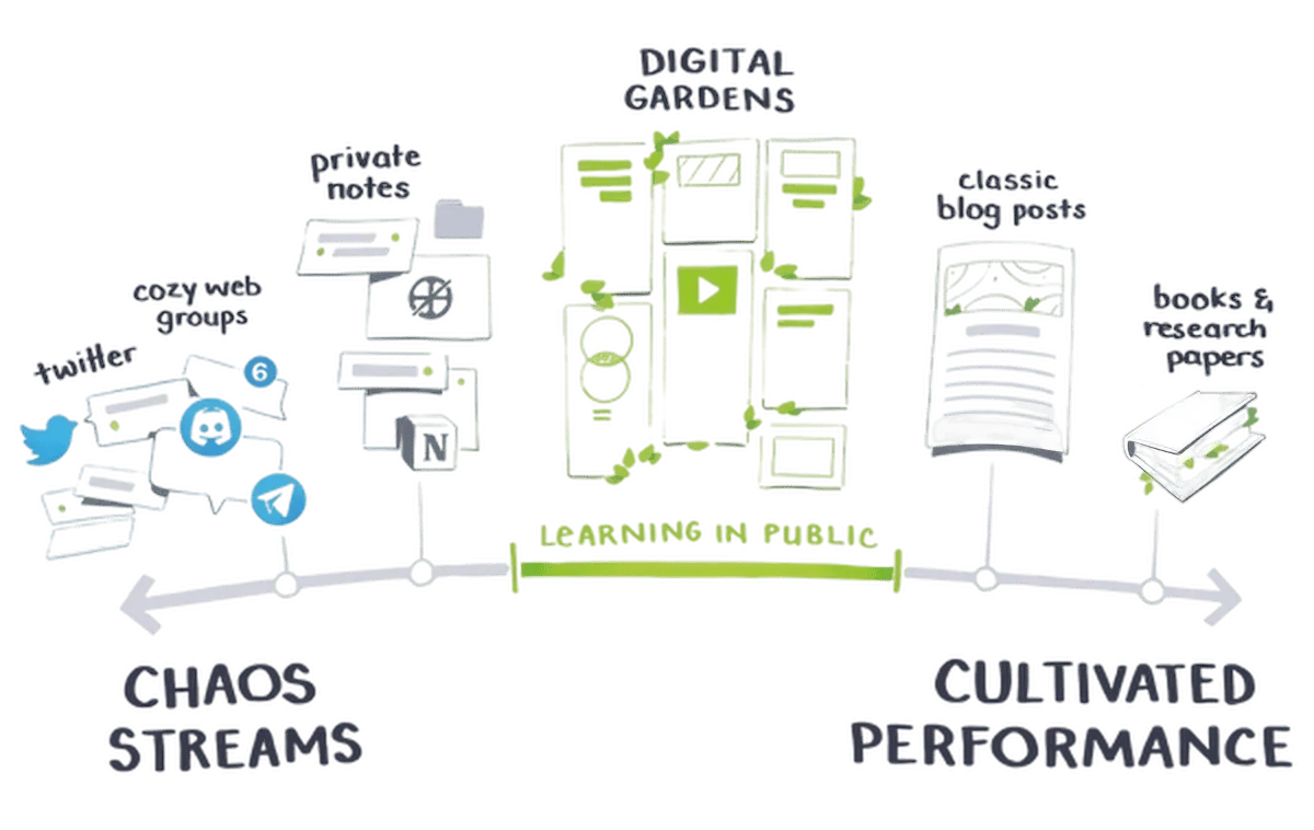 website_gardern_gradiant