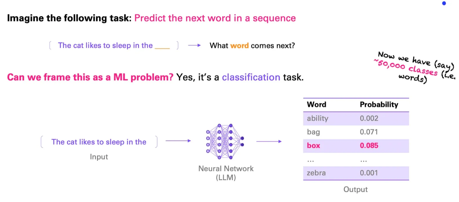  LLMs framing problem